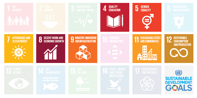 FN:s Globala mål för hållbar utveckling