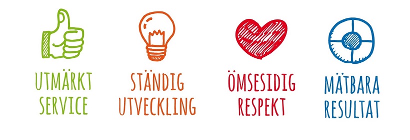 MTR:s värderingar, illustration