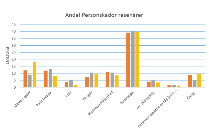 Andel_personskador