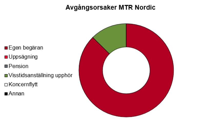 Avgangsorsaker_MTRN