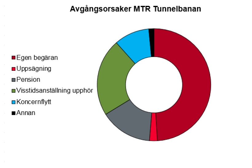 Avgangsorsaker_MTRS