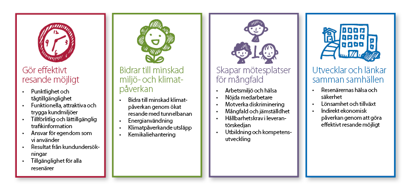 De 19 väsentliga hållbarhetsfrågorna
