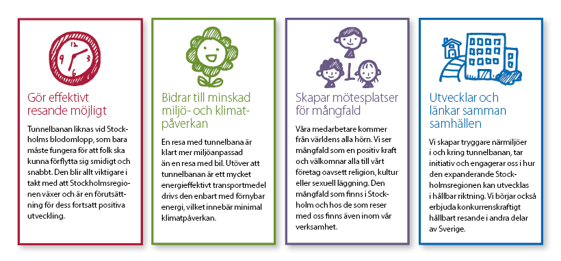Hållbarhet Värderingar