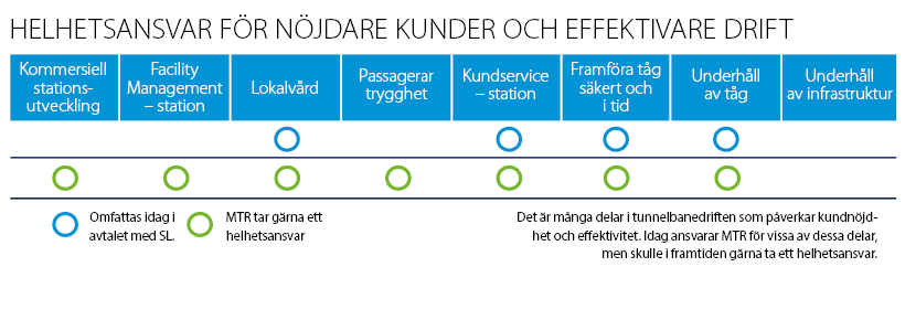 MTRs helhetsansvar