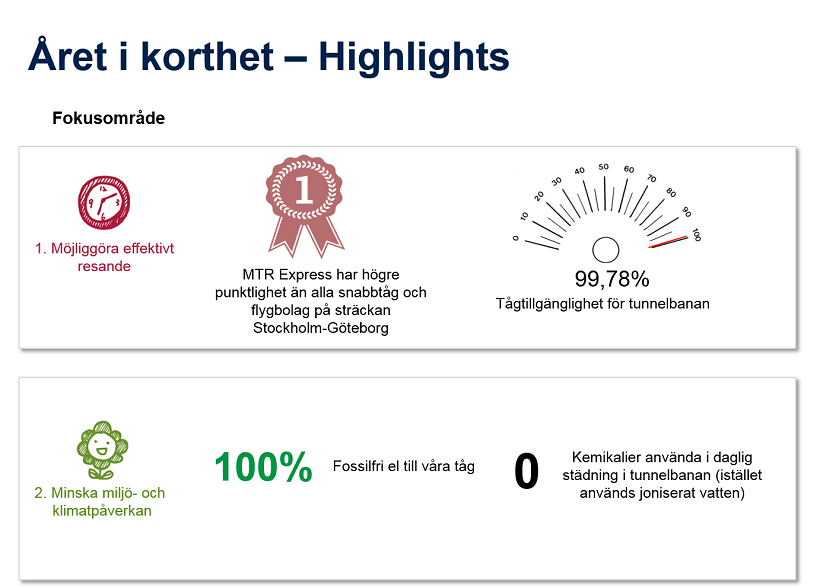 Året i korthet 1