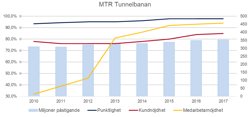 Effektivt resande