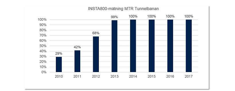 INSTA800 MTRS