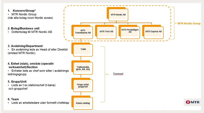 Orgschema