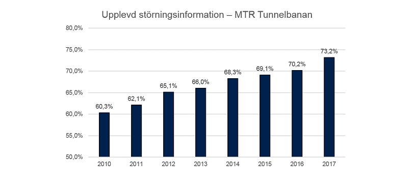 Upplevd störningsinfo MTRS 2017