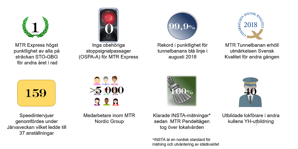 Året i korthet