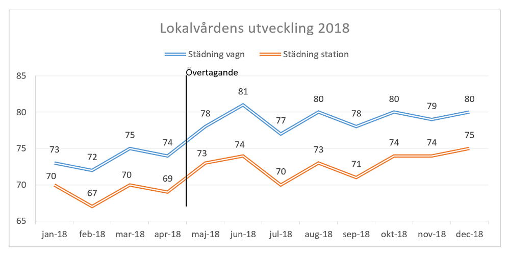 Upplevdstäd