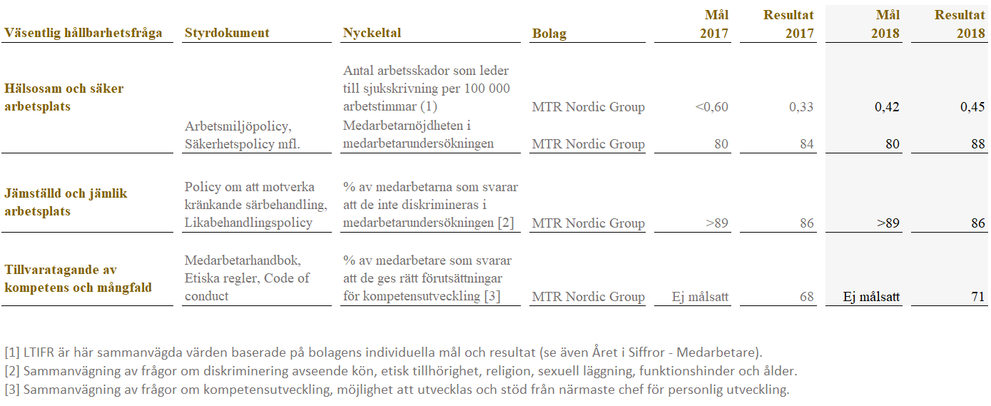 Fokus3