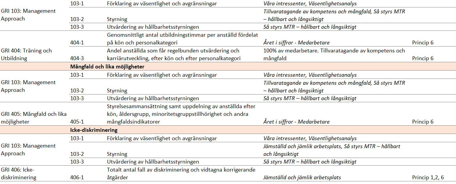 GRI Väsentliga3